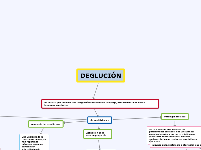 DEGLUCIÓN