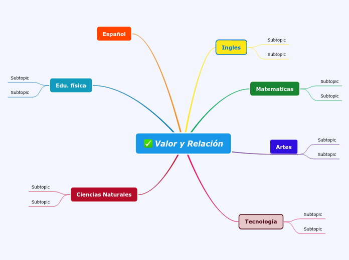Valor y Relación