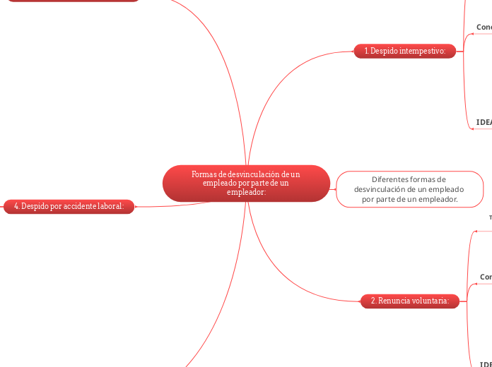 %23%23%20Formas%20de%20desvinculaci%C3%B3n%20de%20un%20empleado%20por%20parte%20de%20un%20empleador%3A