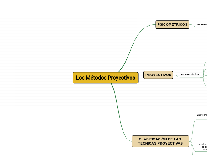 Los Métodos Proyectivos