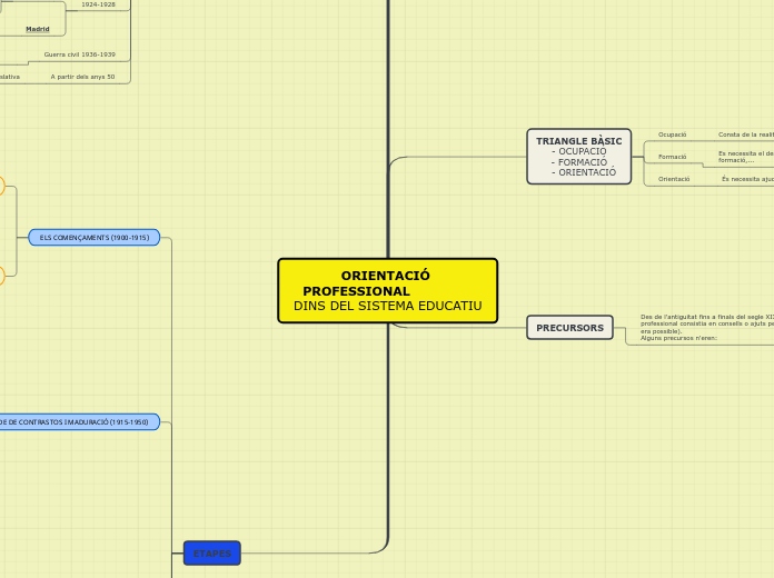 ORIENTACIÓ PROFESSIONAL               DINS DEL SISTEMA EDUCATIU