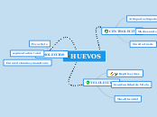 huevos