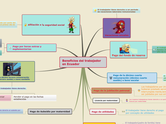 Beneficios del trabajador en Ecuador