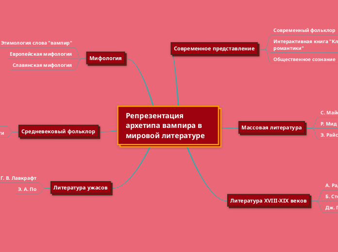 Репрезентация архетипа вампира в мировой литературе