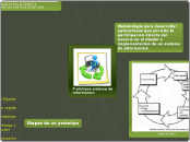 Prototipos sistema de informacion