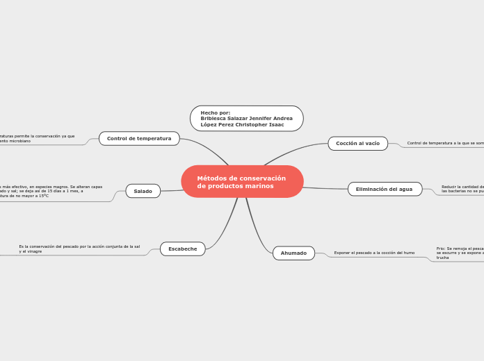 Métodos de conservación de productos marinos