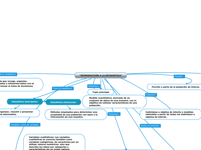 "INTRODUCCIÓN A LA ESTADISTICA"