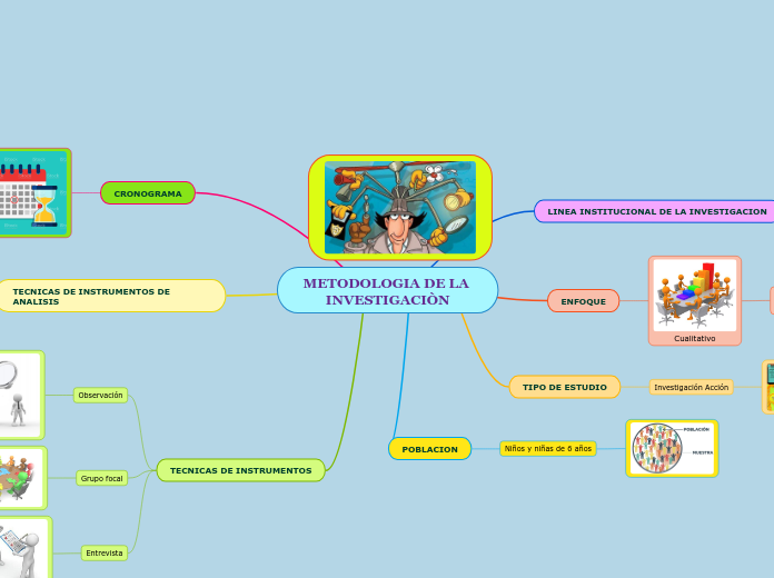 METODOLOGIA DE LA INVESTIGACIÒN