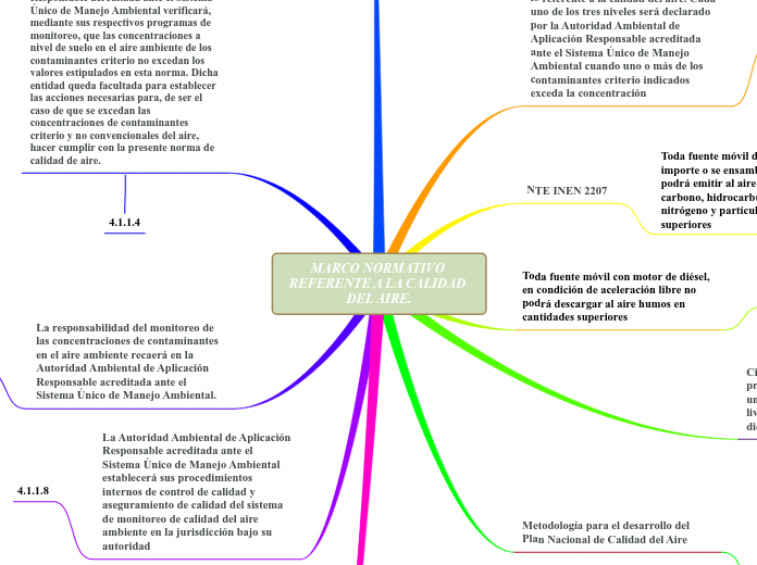 MARCO NORMATIVO REFERENTE A LA CALIDAD DEL AIRE.