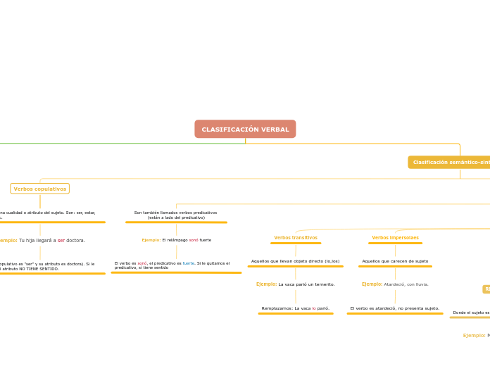 CLASIFICACIÓN VERBAL ovi