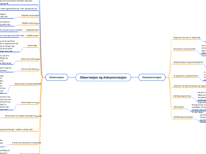 Observasjon og dokumentasjon