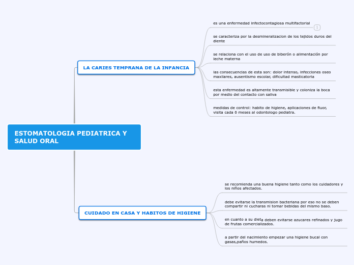 ESTOMATOLOGIA PEDIATRICA Y SALUD ORAL