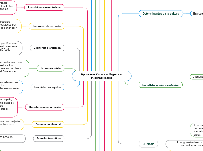 Los sistemas politicos, economicos y legales