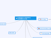 PANORAMA ELECTORAL COLOMBIA 2018
