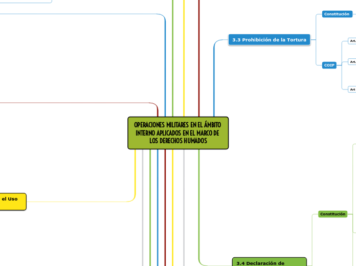 OPERACIONES MILITARES EN EL ÁMBITO 
INTERNO APLICADOS EN EL MARCO DE LOS DERECHOS HUMADOS