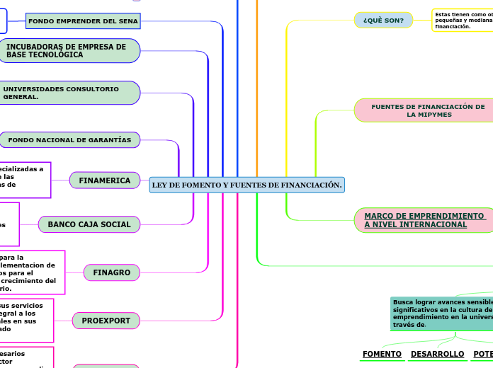 LEY DE FOMENTO Y FUENTES DE FINANCIACIÓN.
