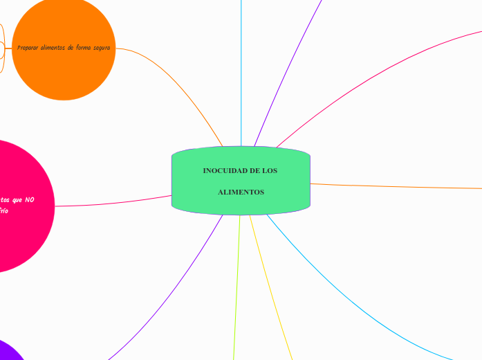 INOCUIDAD DE LOS ALIMENTOS
