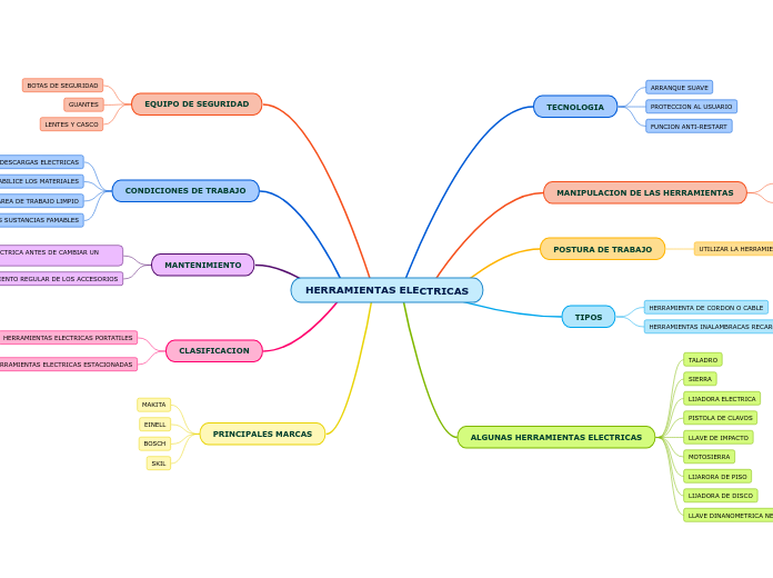 HERRAMIENTAS ELECTRICAS