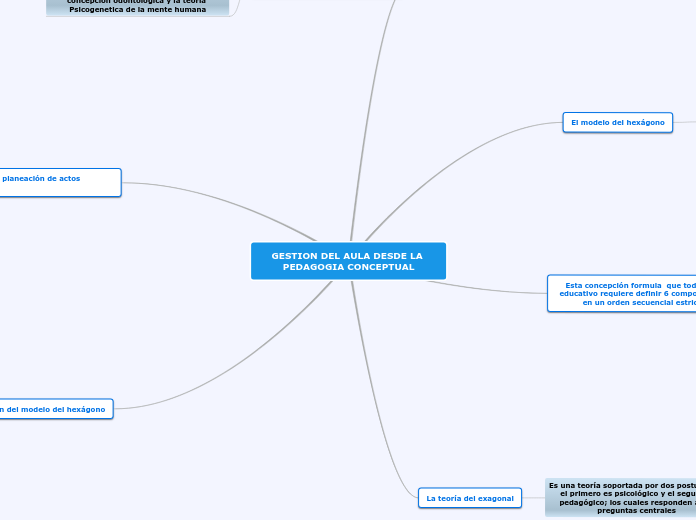GESTION DEL AULA DESDE LA PEDAGOGIA CONCEPTUAL