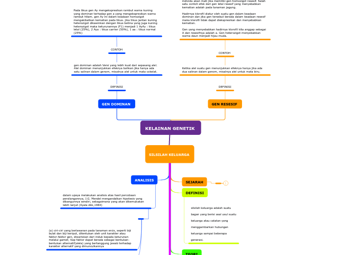 KELAINAN GENETIK 