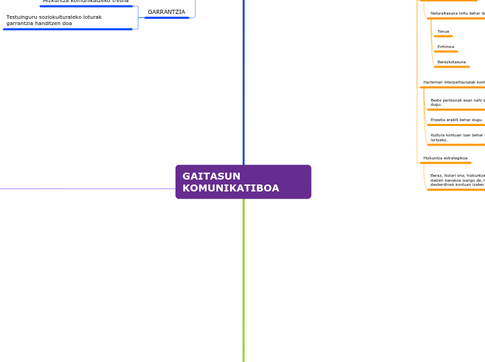 Organigram