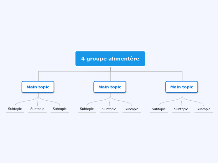 4 groupe alimentère