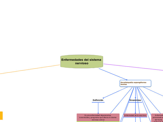 Enfermedades del sistema nervioso