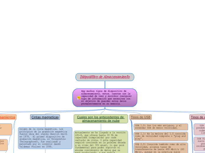 Dispositivo de Almacenamiento