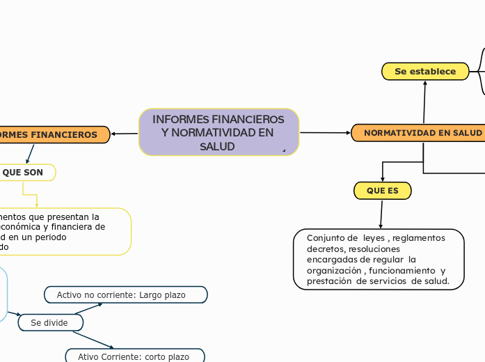 INFORMES FINANCIEROS Y NORMATIVIDAD EN SALUD 