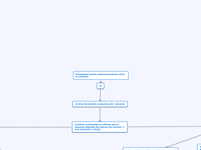 Principales teorias macroeconomicas sobre el consumo