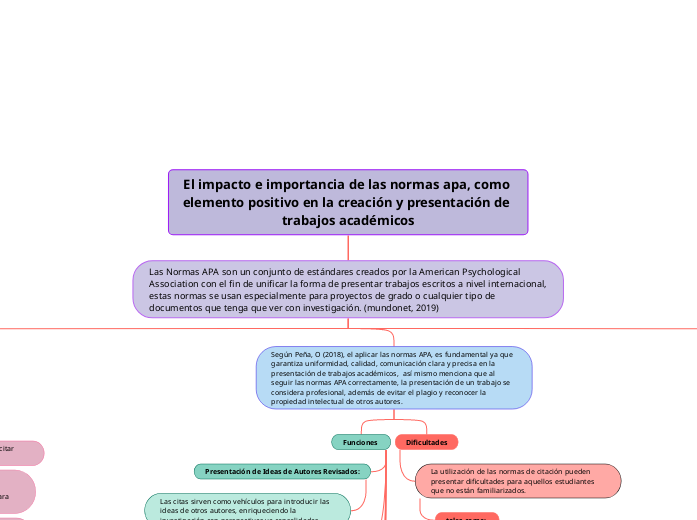 El impacto e importancia de las normas apa, como elemento positivo en la creación y presentación de trabajos académicos