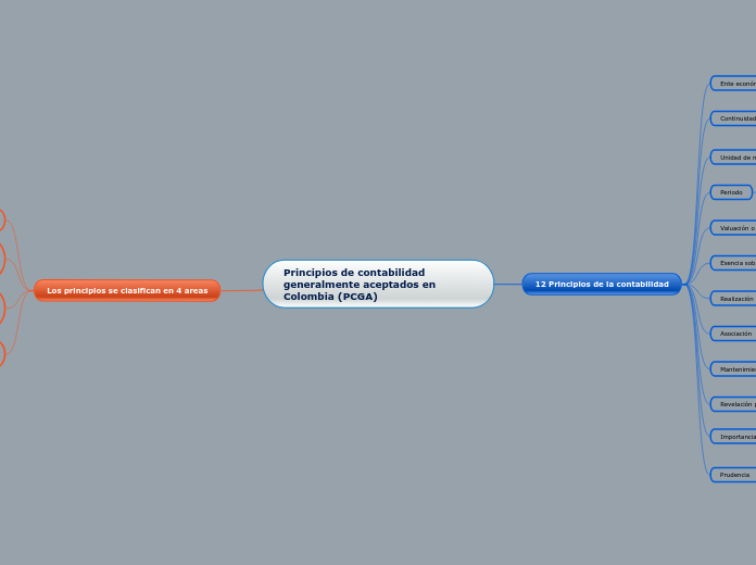 Principios de contabilidad generalmente aceptados en
Colombia (PCGA)