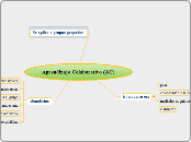 Aprendizaje Colaborativo (AC)