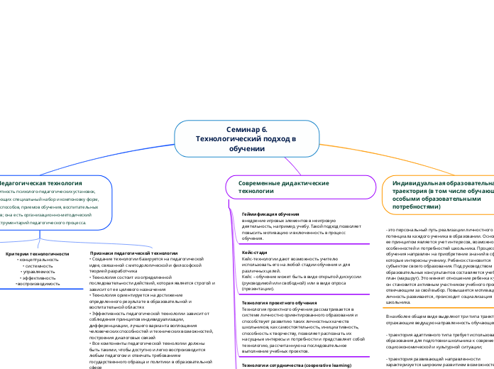 Семинар 6.
Технологический подход в обучении