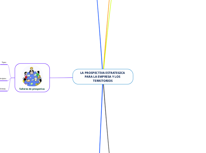 LA PROSPECTIVA ESTRATEGICA PARA LA EMPRESA Y LOS TERRITORIOS