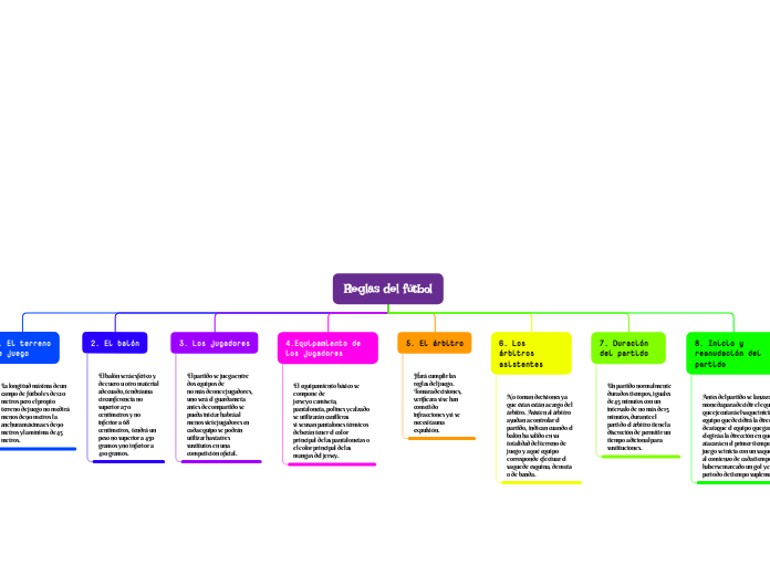 Reglas del fútbol