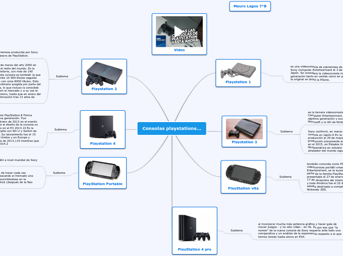 Consolas playstations...