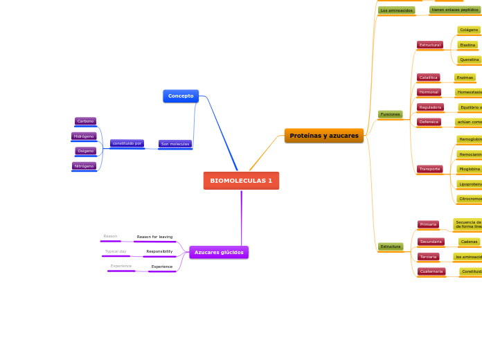 BIOMOLECULAS 1