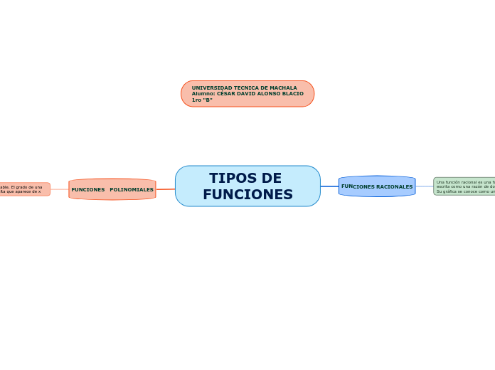 TIPOS DE FUNCIONES