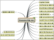 Promotion SQL Job