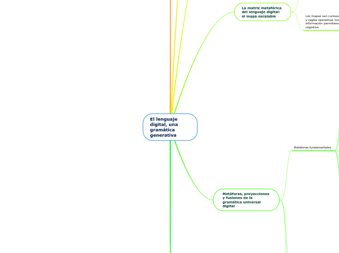 El lenguaje digital, una gramática generativa
