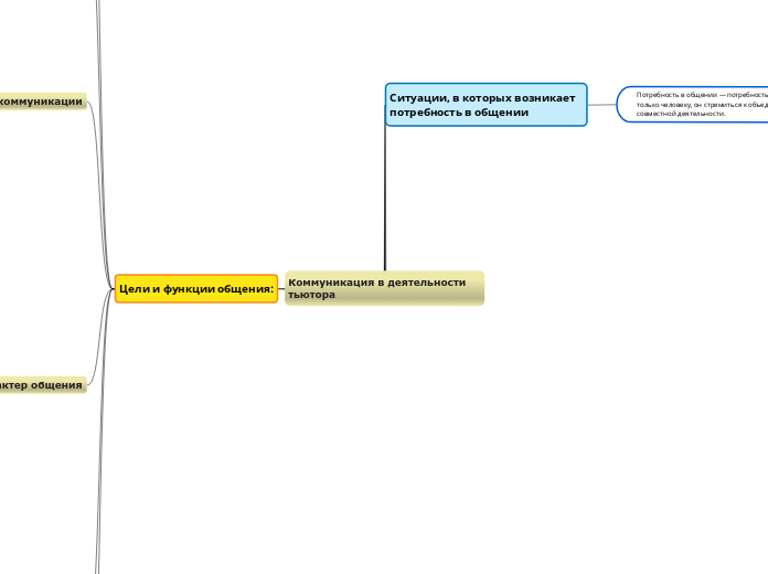 Коммуникация в деятельности тьютора
