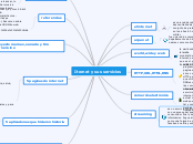 Iternet y sus servicios