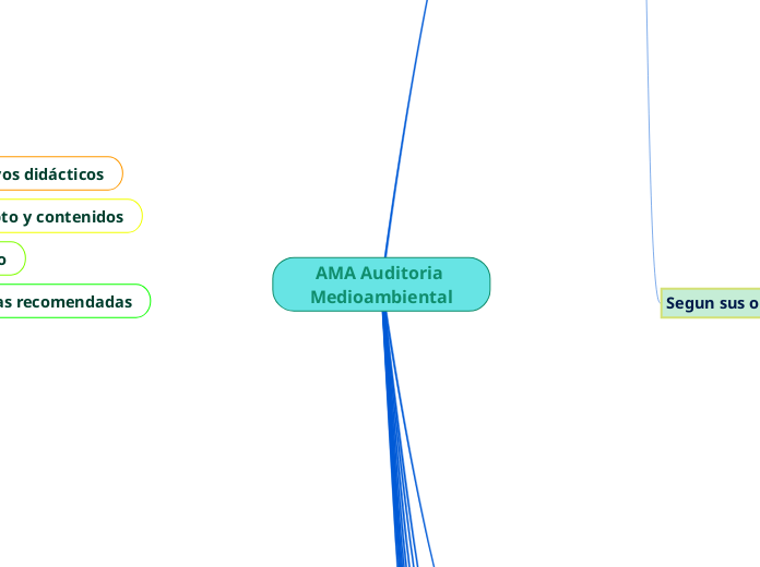 AMA Auditoria Medioambiental