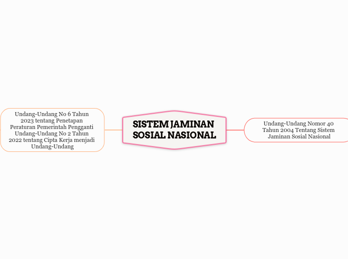 SISTEM JAMINAN SOSIAL NASIONAL