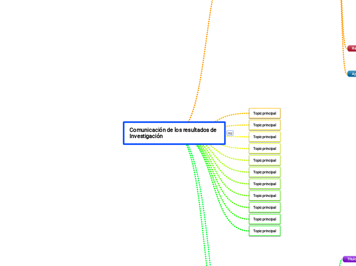 Comunicación de los resultados de Investigación