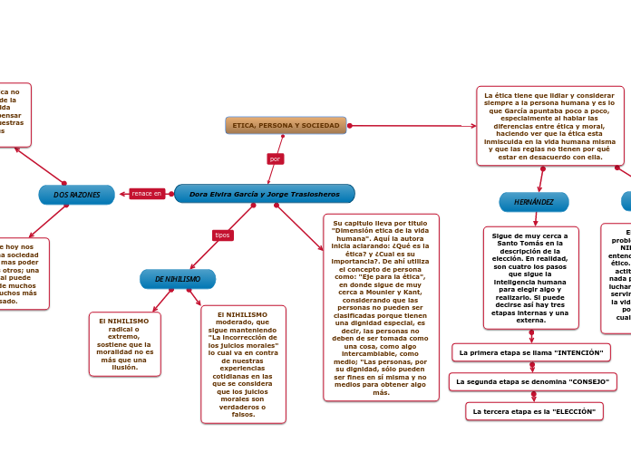 ETICA, PERSONA Y SOCIEDAD