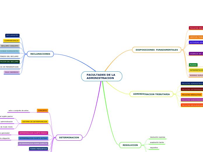 FACULTADES DE LA ADMINISTRACION