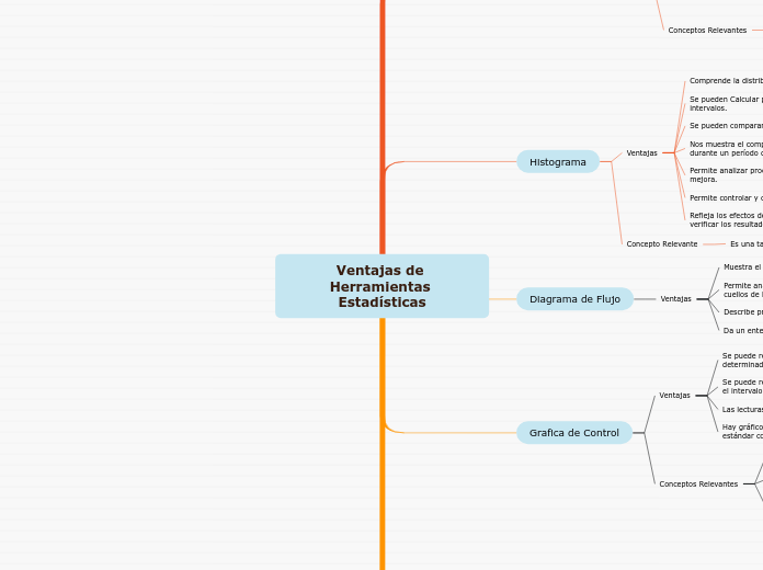 Ventajas de Herramientas Estadísticas