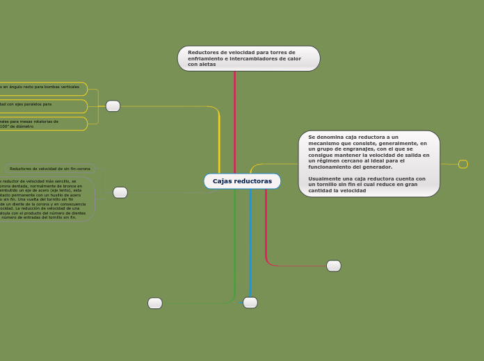 Cajas reductoras